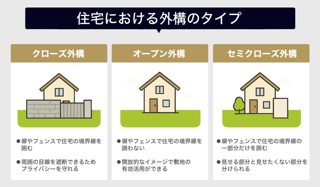外構のタイプ