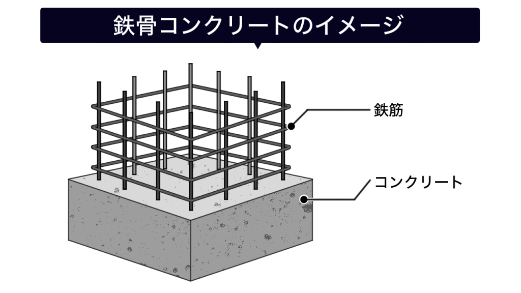 鉄筋コンクリートのイメージ