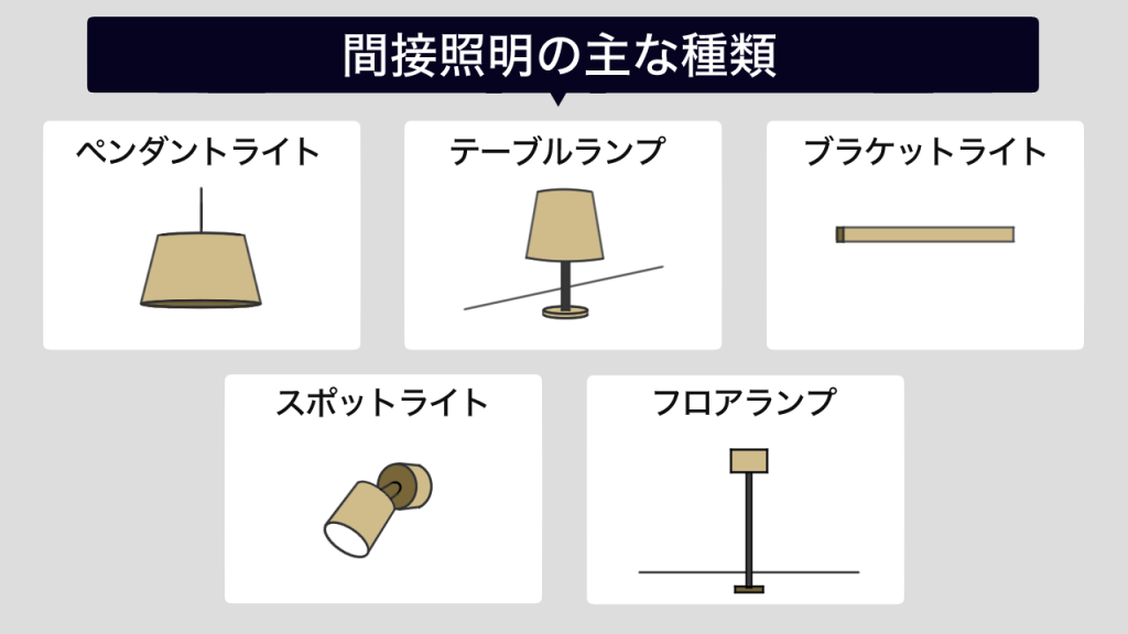 間接照明の主な種類を示したイラスト