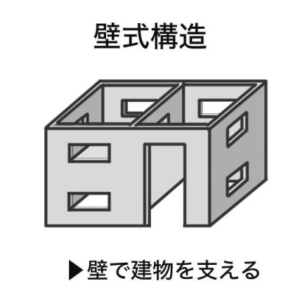 壁式構造のイメージ