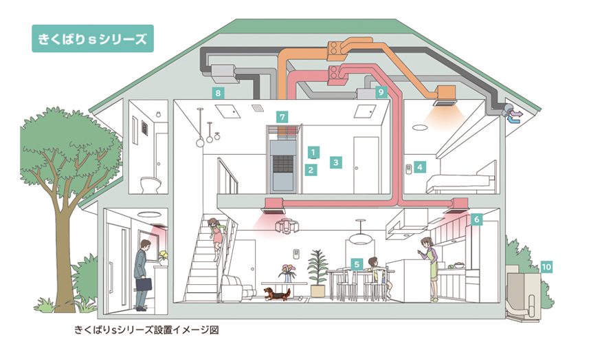 注文住宅でおすすめの全館空調システム